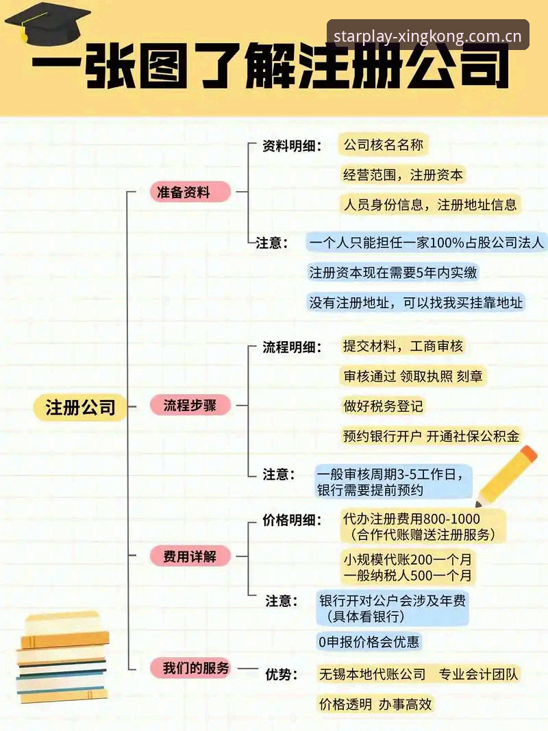 星空娱乐注册流程 星空娱乐注册流程全面解析:新手用户从零到一的详细操作指南