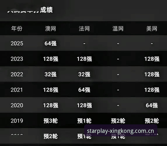 中国金花征战法网，星空娱乐平台怎么看最新战况？